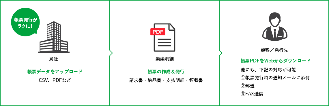 すべてが「楽楽精算」で「楽」にできるようになります！