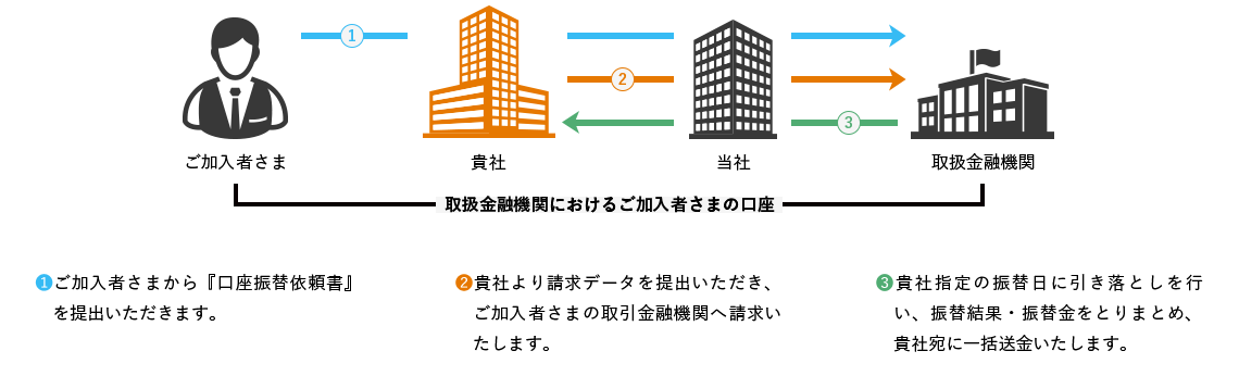 決済代行サービスのしくみ