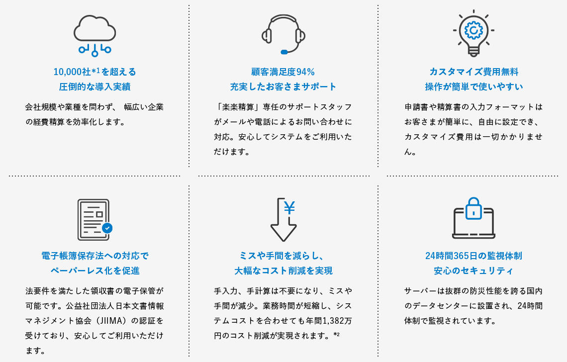 「楽楽精算」が選ばれる理由