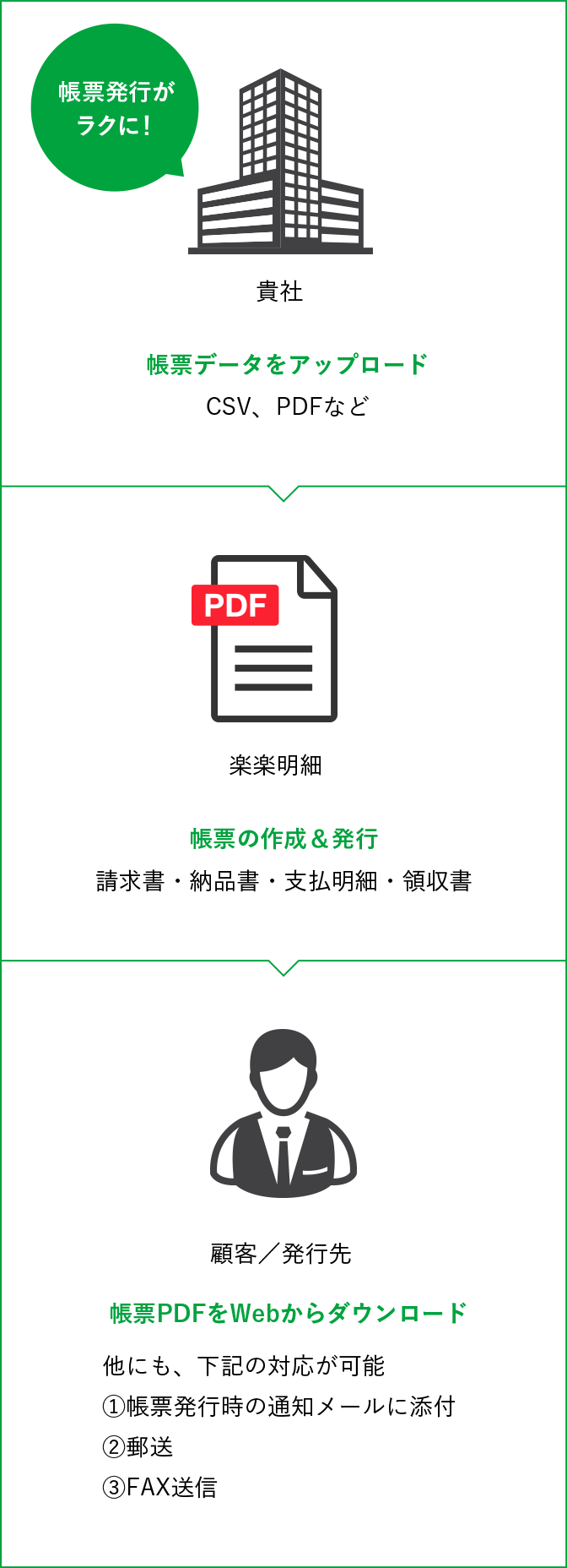 すべてが「楽楽精算」で「楽」にできるようになります！